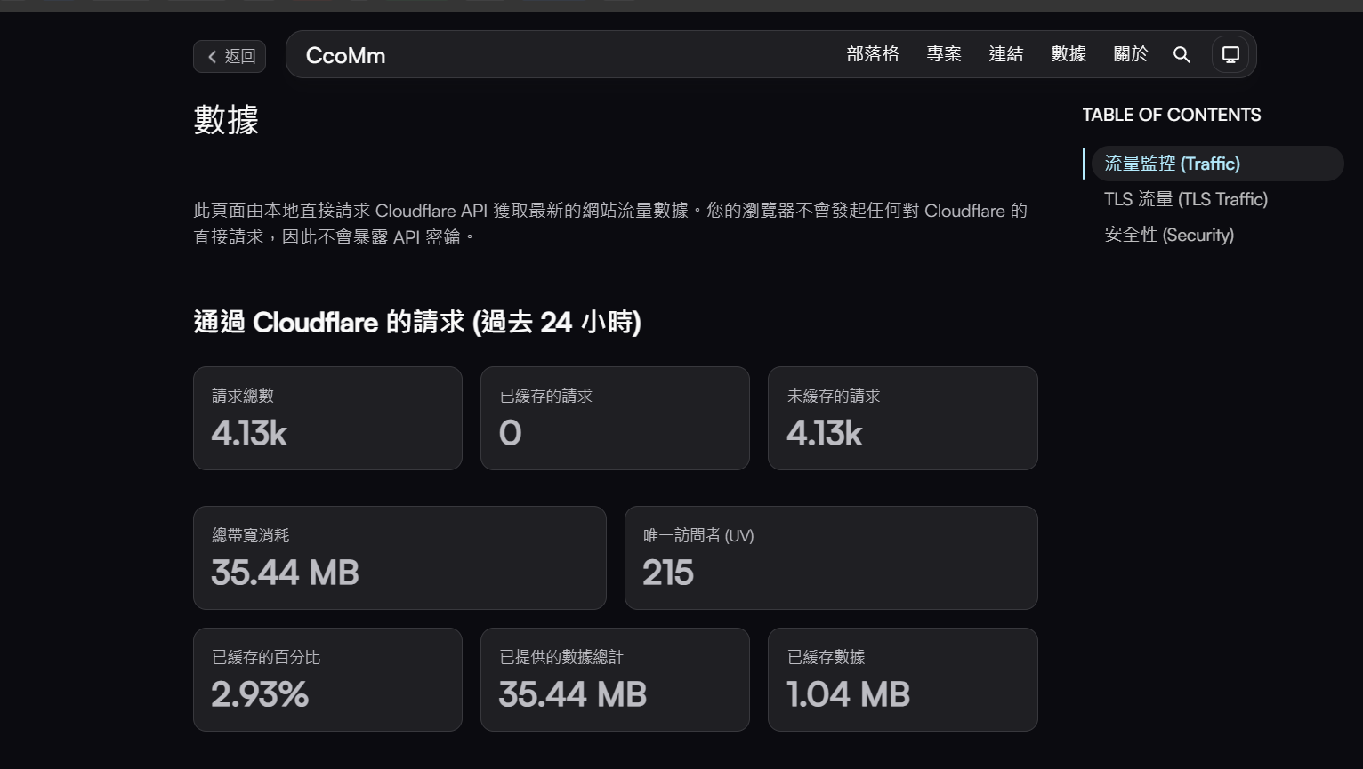 總覽與快取比例